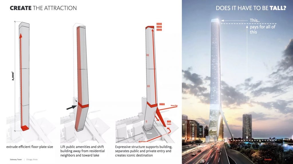 Gensler's vision for the Spire Tower site, including development of a mixed use community attraction