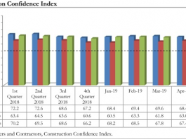abc confidence graph
