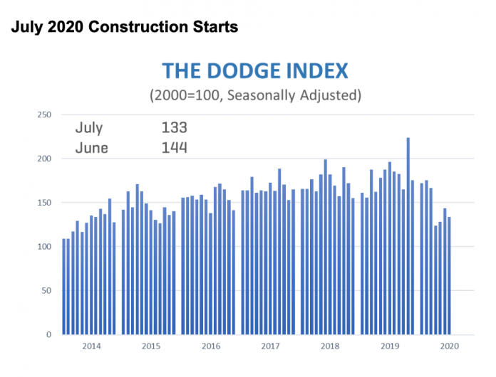 dodge construction graph july