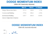 dodge momentum image march 2021