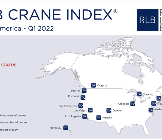 rlb crane index